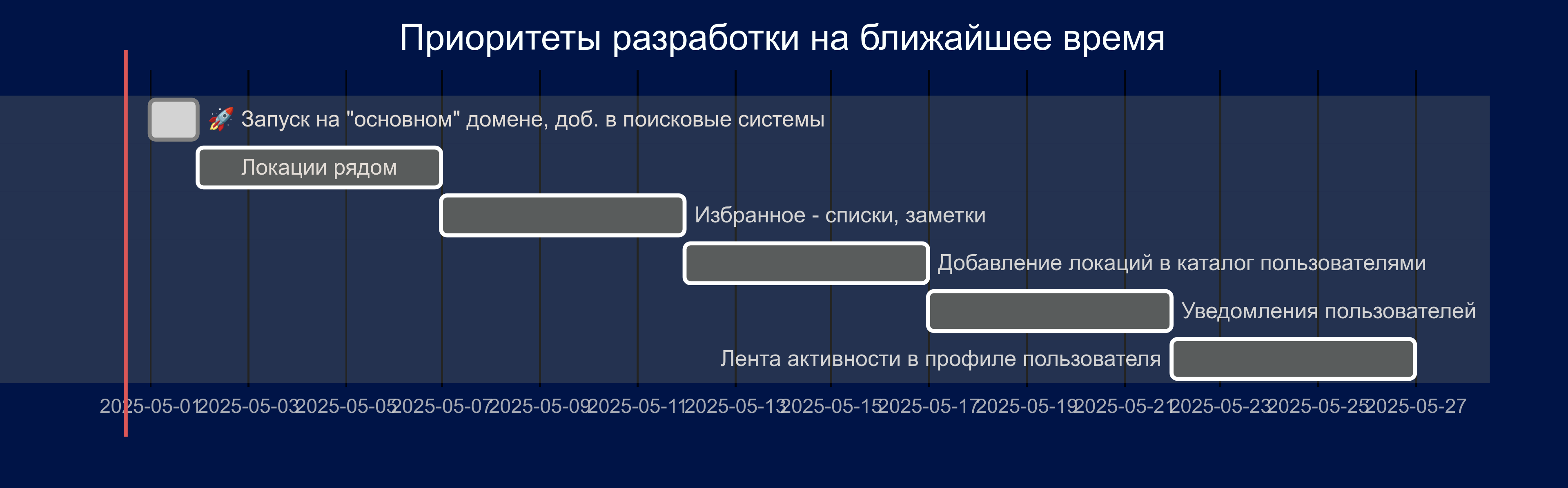 Roadmap